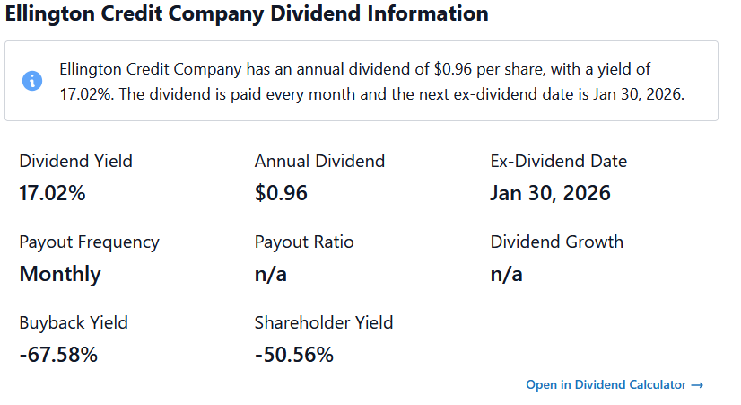 Is Ellington Credit (EARN) a Safe 17% Yield?